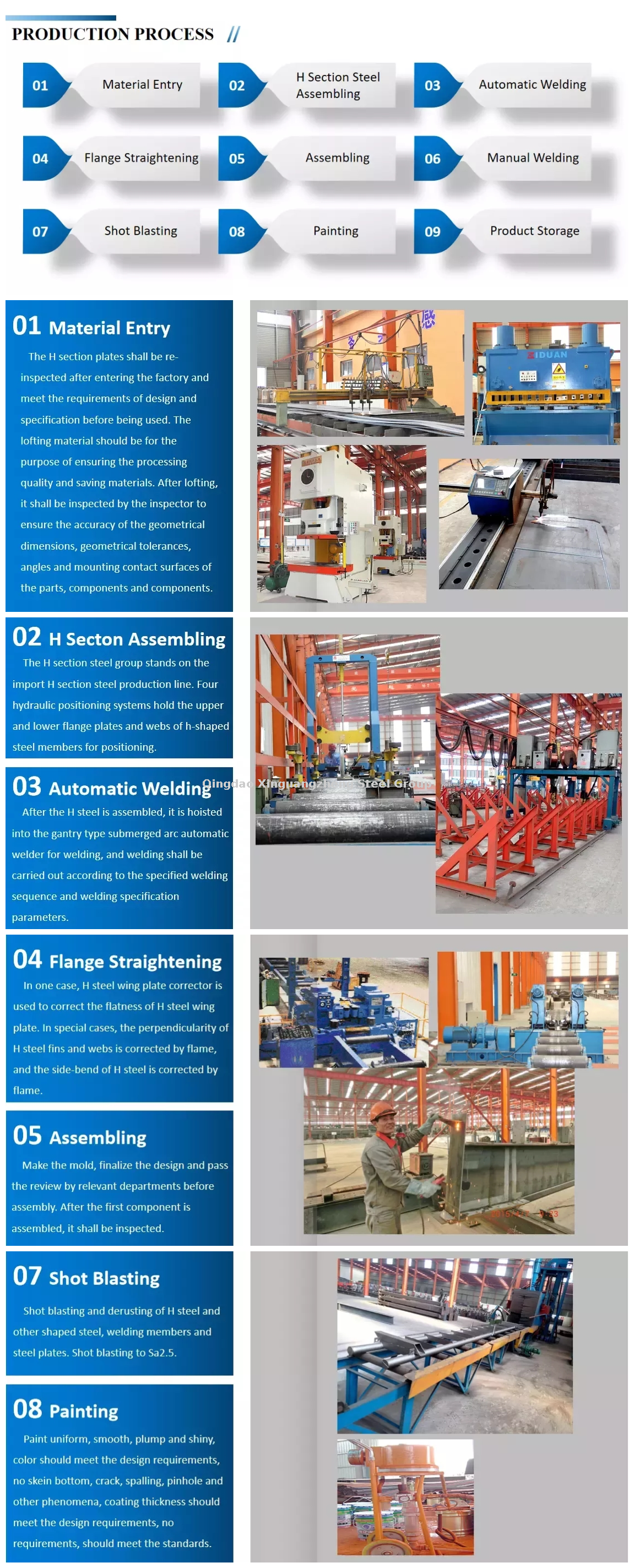 إنتاج الصلب